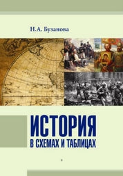 История России в схемах и таблицах