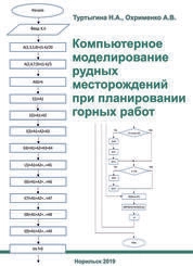 Компьютерное моделирование рудных месторождений при планировании горных работ