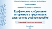 Графическое изображение алгоритмов в презентации