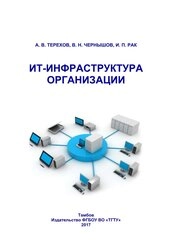 ИТ-инфраструктура организации