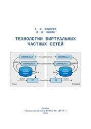 Технологии виртуальных частных сетей