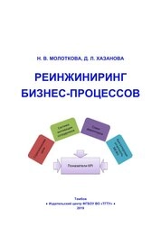 Реинжиниринг бизнес-процессов