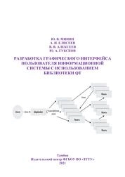 Разработка графического интерфейса пользователя информационной системы с использованием библиотеки Qt