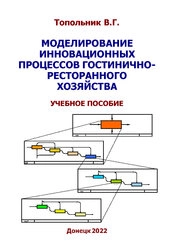 Моделирование инновационных процессов гостинично-ресторанного хозяйства