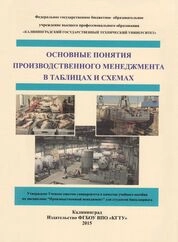 Основные понятия производственного менеджмента в таблицах и схемах