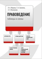 Правоведение. Таблицы и схемы