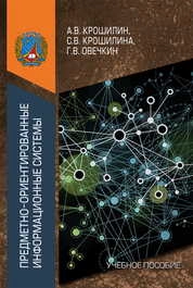 Предметно-ориентированные информационные системы