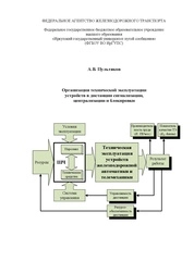 Организация технической эксплуатации устройств в дистанции сигнализации, централизации и блокировки