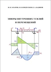 Эпюры внутренних усилий и перемещений