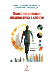 Психологическая диагностика в спорте