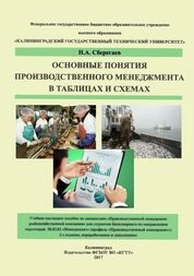 Основные понятия производственного менеджмента в таблицах и схемах