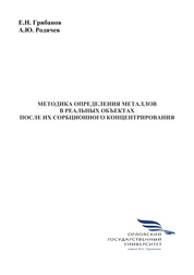 Методика определения металлов в реальных объектах после их сорбционного концентрирования